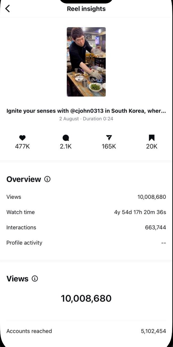 Reel insights: 10M views